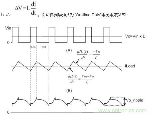 (A)LX的波形；(B)電感電流的波形；(C)輸出紋波波形