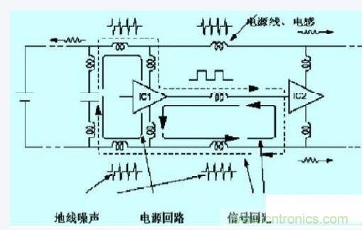 數字電路、單片機的抗干擾設計