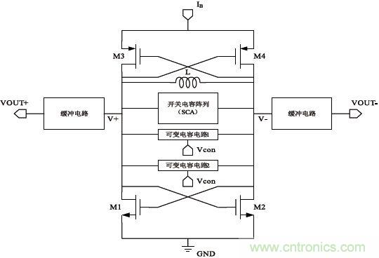 低功耗、低相位噪聲的CMOS壓控振蕩器設計