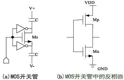 低功耗、低相位噪聲的CMOS壓控振蕩器設計