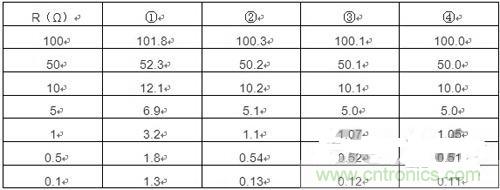 精確測(cè)量小阻值電阻，零誤差不是難題