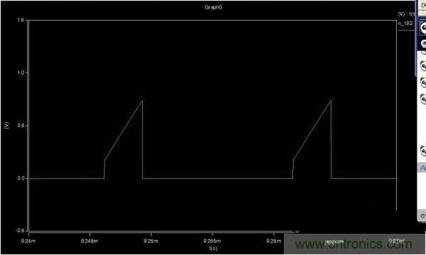MOS管如何發(fā)力，使反激電源達(dá)到90%效率