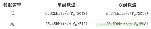 熱門分享：RFID與NFC兩種無(wú)線通訊技術(shù)有何相似之處？
