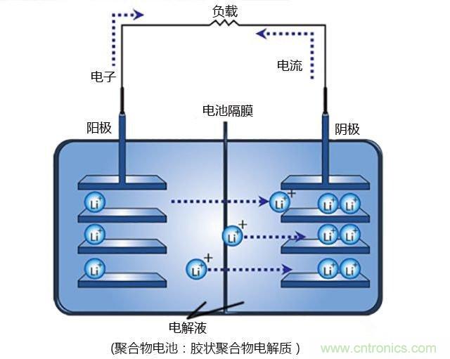 鋰電池將被替代，鎂電池或成不二選擇？