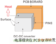 如何提升基于DC_DC模塊的電源系統的可靠性？