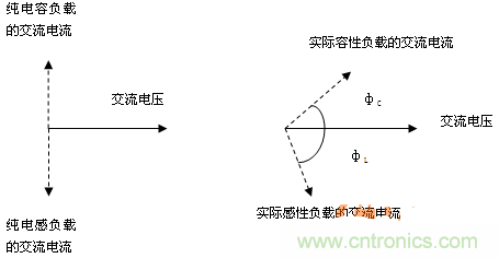 功率因數還分正負，沒聽說過？