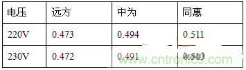 功率因數還分正負，沒聽說過？