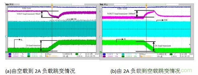 放電狀態負載跳變時對輸出電壓的影響。
