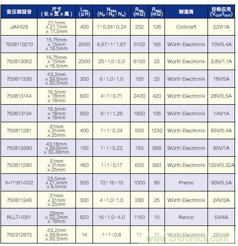 有了高壓反激式控制器，視頻安防系統(tǒng)“有如神助”！