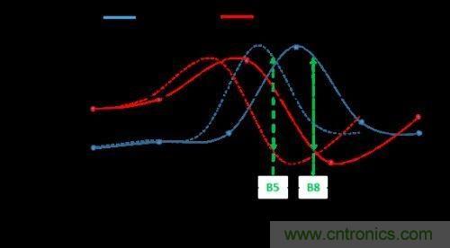 阻抗匹配根本無法與孔徑調諧匹敵，原因何在？