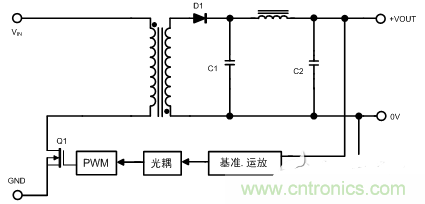 開關電源的噪聲怎么產生的？如何抑制？