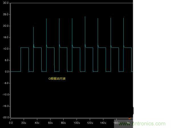 詳解buck電路中輸入、輸出電壓、占空比三者之間的關系