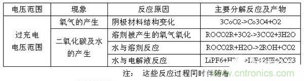 聚合物電池爆炸需要什么條件？怎么保護(hù)電芯？