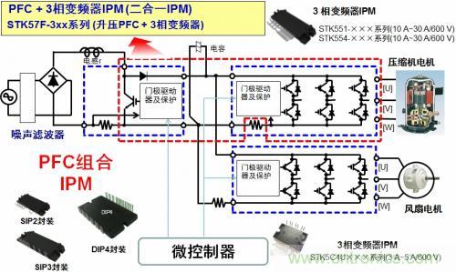 想要更節能的白家電？安森美設計來助你