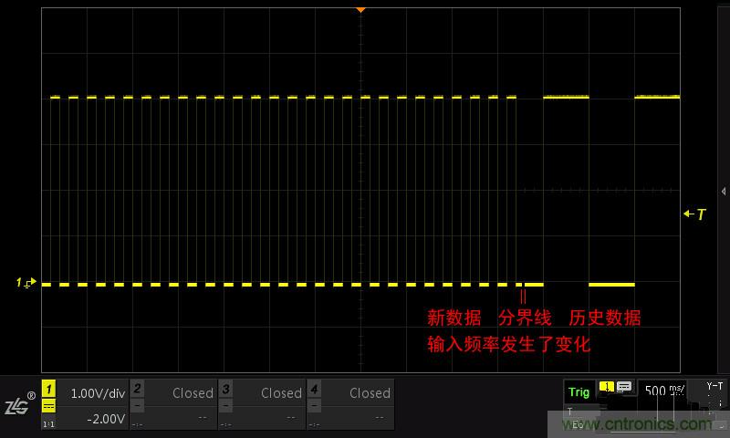 示波器的各種不同的視圖模式到底代表啥意思？