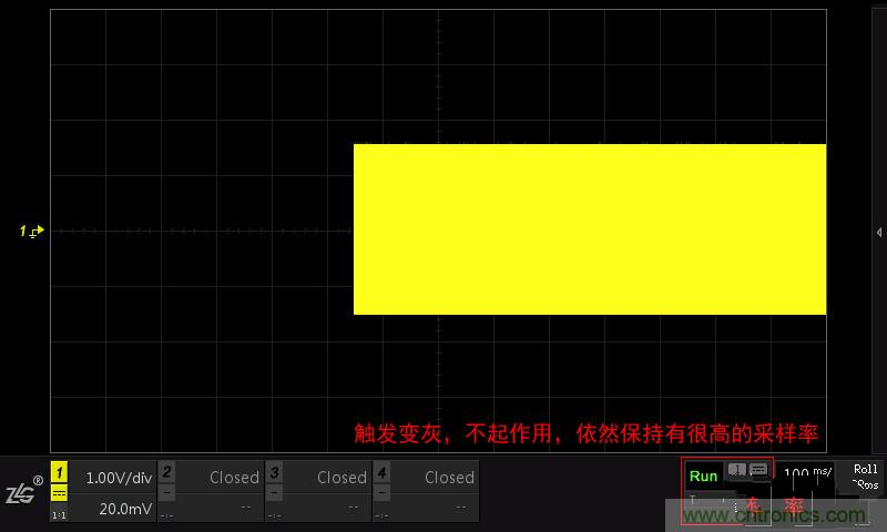 示波器的各種不同的視圖模式到底代表啥意思？