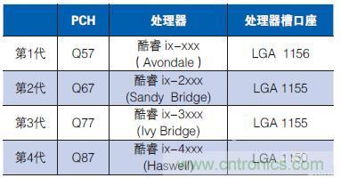 工業計算機的主板該如何選型？有哪些竅門？
