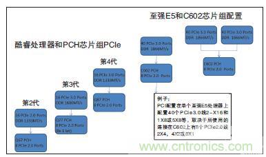 工業計算機的主板該如何選型？有哪些竅門？
