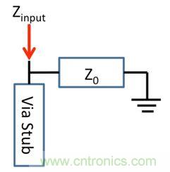 PCB設計：使用同軸連接器怎么發射PCB信號？