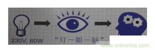 一、 閃變的定義