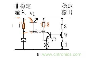 【導(dǎo)讀】本文通過圖文并茂的形式，言簡意賅的講解了一種簡單的穩(wěn)壓三極管工作原理，對于新手來說非常易于理解。在閱讀過本文后，相信大家都對穩(wěn)壓三極管的工作方式有了自己獨(dú)到的見解，小編也將持續(xù)關(guān)注穩(wěn)壓三極管的相關(guān)知識，并為大家整理成文章。  相信談到穩(wěn)壓三極管，很多從業(yè)不久或剛剛?cè)腴T的設(shè)計(jì)者都會覺得比較陌生。因?yàn)樵陔娐吩O(shè)計(jì)中，最常見的穩(wěn)壓器件為二極管，而非三極管，但實(shí)際上三極管也是擁有穩(wěn)壓作用的，在本文將為大家介紹關(guān)于穩(wěn)壓三極管電路的工作分析，通過淺顯易懂的方式來幫助大家理解。 1 圖1  圖1是一個固定穩(wěn)壓電路。電阻作用1是向三極管提供偏置電流，使三極管導(dǎo)通。2是向穩(wěn)壓管提供工作電流，穩(wěn)壓管接在基極上。所以基極的電壓被穩(wěn)壓管穩(wěn)定了。又因?yàn)槿龢O管基極與射極之間是一個二極管，而二極管導(dǎo)通時(shí)兩端電壓是穩(wěn)定的0.7V（以硅管算）。所以此電路輸出電壓等于穩(wěn)壓管穩(wěn)定值減0.7V。電容的作用與穩(wěn)壓無關(guān)，但是在這類穩(wěn)壓電路中往往“順便”用它。其作用是與三極管構(gòu)成“電子濾波”電路，利用三極管的放大作用，在輸出端得到擴(kuò)大了hFE（三極管放大倍數(shù)）倍的濾波效果，這是接在輸出端的濾波電容無法相比的。右圖的電容也是此作用。 2 圖2是一個輸出可調(diào)的串聯(lián)調(diào)整穩(wěn)壓電路。三極管V1叫調(diào)整管，起到調(diào)整輸出電壓作用。V2叫比較放大管。起到把取樣信號與基準(zhǔn)電壓進(jìn)行比較并放大后控制調(diào)整管的作用。電阻1作用是向三極管V1提供偏置電流，使三極管導(dǎo)通。電阻1另一個作用是向V2提供工電源。電阻2向穩(wěn)壓管提供工作電流。電阻3.4及W構(gòu)成取樣電路。穩(wěn)壓管給V2提供基準(zhǔn)電壓。此電路工作原理如下：設(shè)因負(fù)載變化或輸入電壓波動或其它原因使輸出電壓升高---------經(jīng)取樣電路取樣，V2基極電壓也升高---------V2基極電流加大------V2集電極電流加大--------V2集電極電壓即V1基極電壓下降----------V1射極即輸出電壓下降------結(jié)果就是輸出電壓實(shí)際并沒有升高。同理，輸出電壓也不會下降。只能是一個穩(wěn)定值。調(diào)整W可調(diào)高或調(diào)低輸出電壓。
