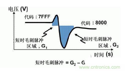 【導(dǎo)讀】在DAC基礎(chǔ)知識(shí)：靜態(tài)技術(shù)規(guī)格中，我們探討了靜態(tài)技術(shù)規(guī)格以及它們對(duì)DC的偏移、增益和線性等特性的影響。這些特性在平衡雙電阻 （R-2R） 和電阻串?dāng)?shù)模轉(zhuǎn)換器 （DAC） 的各種拓?fù)浣Y(jié)構(gòu)間是基本一致的。然而，R-2R和電阻串DAC的短時(shí)毛刺脈沖干擾方面的表現(xiàn)卻有著顯著的不同。  我們可以在DAC以工作采樣率運(yùn)行時(shí)觀察到其動(dòng)態(tài)不是線性。造成動(dòng)態(tài)非線性的原因很多，但是影響最大的是短時(shí)毛刺脈沖干擾、轉(zhuǎn)換率/穩(wěn)定時(shí)間和采樣抖動(dòng)。  用戶可以在DAC以穩(wěn)定采樣率在其輸出范圍內(nèi)運(yùn)行時(shí)觀察短時(shí)毛刺脈沖干擾。圖1顯示的是一個(gè)16位R-2R DAC，DAC8881上的此類現(xiàn)象。  　　圖1  這個(gè)16位DAC （R-2R） 輸出顯示了7FFFh – 8000h代碼變化時(shí)的短時(shí)毛刺脈沖干擾的特性。  到底發(fā)生了什么？  在理想情況下，DAC的輸出按照預(yù)期的方向從一個(gè)電壓值移動(dòng)到下一個(gè)電壓值。但實(shí)際情況中，DAC電路在某些代碼到代碼轉(zhuǎn)換的過(guò)程中具有下沖或過(guò)沖特性。  這一特性在每一次代碼到代碼轉(zhuǎn)換時(shí)都不一致。某些轉(zhuǎn)換中產(chǎn)生的下沖或過(guò)沖特性會(huì)比其它轉(zhuǎn)換更加明顯。而短時(shí)毛刺脈沖干擾技術(shù)規(guī)格量化的就是這些特性。DAC短時(shí)毛刺脈沖干擾會(huì)瞬時(shí)輸出錯(cuò)誤電壓來(lái)干擾閉環(huán)系統(tǒng)。  圖2顯示的是具有單突短時(shí)毛刺脈沖干擾的DAC的示例。一個(gè)電阻串DAC產(chǎn)生的通常就是這種類型的短時(shí)毛刺脈沖干擾。  　　圖2  單突DAC輸出短時(shí)毛刺脈沖干擾特性。  在圖2中，代碼轉(zhuǎn)換的位置是從7FFFh到8000h。如果你將這些數(shù)變換為二進(jìn)制形式，需要注意的是這兩個(gè)十六進(jìn)制代碼的每個(gè)位或者從1變換為0，或者從0變換為1。  短時(shí)毛刺脈沖干擾技術(shù)規(guī)格量化了這個(gè)毛刺脈沖現(xiàn)象所具有的能量，能量單位為納伏秒，即nV-sec （GI）。這個(gè)短時(shí)毛刺脈沖干擾的數(shù)量等于曲線下面積的大小。  單突短時(shí)毛刺脈沖干擾是由DAC內(nèi)部開(kāi)關(guān)的不同步造成的。那是什么引起了這一DAC現(xiàn)象呢？原因就是內(nèi)部DAC開(kāi)關(guān)的同步不總是那么精確。由于集成開(kāi)關(guān)電容充電或放電，你能在DAC的輸出上看到這些電荷交換。  R-2R DAC產(chǎn)生兩個(gè)區(qū)域的短時(shí)毛刺脈沖干擾錯(cuò)誤（圖3）。由于出現(xiàn)了雙脈沖誤差，從負(fù)短時(shí)毛刺脈沖干擾 （G1） 中減去正短時(shí)毛刺脈沖干擾 （G2） 來(lái)產(chǎn)生最終的短時(shí)毛刺脈沖干擾技術(shù)規(guī)格。  　　圖3  具有R-2R內(nèi)部結(jié)構(gòu)的DAC表現(xiàn)出雙突短時(shí)毛刺脈沖干擾  　　圖3中的代碼轉(zhuǎn)換仍然是從7FFFh至8000h。  為了理解DAC短時(shí)毛刺脈沖干擾的源頭，我們必須首先定義主進(jìn)位轉(zhuǎn)換。在主進(jìn)位轉(zhuǎn)換點(diǎn)上，最高有效位 （MSB）從低變高時(shí)， 較低的位從高變?yōu)榈停粗嗳弧Ｆ渲幸粋€(gè)此類代碼變換示例就是0111b變?yōu)?000b，或者是從1000 000b變?yōu)?111 1111b的更加明顯的變化。  有些人也許會(huì)認(rèn)為這一現(xiàn)象在DAC的輸出表現(xiàn)出巨大的電壓變化時(shí)出現(xiàn)。實(shí)際上，這并不是每個(gè)DAC編碼機(jī)制都會(huì)出現(xiàn)的情況。更多細(xì)節(jié)請(qǐng)見(jiàn)參考文獻(xiàn)1。  圖4和圖5顯示了這種類型的毛刺脈沖對(duì)一個(gè)8位DAC的影響。對(duì)于DAC用戶來(lái)說(shuō)，這一現(xiàn)象在單個(gè)最低有效位 （LSB） 步長(zhǎng)時(shí)出現(xiàn)，或者在一個(gè)5V、8位系統(tǒng)中，在19.5mV步長(zhǎng)時(shí)出現(xiàn)。  　　圖4  在這個(gè)8位DAC配置中，此內(nèi)部開(kāi)關(guān)有7個(gè)R-2R引腳被接至VREF，有1個(gè)R-2R引腳接地。  　　圖5  在這個(gè)DAC配置中，此內(nèi)部開(kāi)關(guān)有1個(gè)R-2R引腳被接至VREF，有7個(gè)R-2R引腳接地。  在DAC載入代碼時(shí)，會(huì)有兩個(gè)區(qū)域產(chǎn)生輸出毛刺脈沖：同時(shí)觸發(fā)多個(gè)開(kāi)關(guān)的開(kāi)關(guān)同步和開(kāi)關(guān)電荷轉(zhuǎn)移。  此電阻串DAC具有一個(gè)單開(kāi)關(guān)拓?fù)洹Ｒ粋€(gè)電阻串DAC抽頭連接到巨大電阻串的不同點(diǎn)。開(kāi)關(guān)網(wǎng)絡(luò)不需要主進(jìn)位上的多個(gè)轉(zhuǎn)換，因此，產(chǎn)生毛刺脈沖的可能進(jìn)性較低。開(kāi)關(guān)電荷將會(huì)產(chǎn)生一個(gè)較小的毛刺脈沖，但是與R-2R結(jié)構(gòu)DAC產(chǎn)生的毛刺脈沖相比就顯得微不足道了。  代碼轉(zhuǎn)換期間，R-2R DAC具有多個(gè)同時(shí)開(kāi)關(guān)切換。任何同步的缺失都導(dǎo)致短時(shí)間的開(kāi)關(guān)全為高電平或全為低電平，從而使得DAC的電壓輸出遷移至電壓軌。然后這些開(kāi)關(guān)恢復(fù)，在相反的方向上產(chǎn)生一個(gè)單突短時(shí)毛刺脈沖干擾。然后輸出穩(wěn)定。  這些毛刺脈沖的電壓位置是完全可預(yù)計(jì)的。在使用R-2R DAC時(shí)，最糟糕的情況是毛刺脈沖誤差出現(xiàn)在所有數(shù)字位切換，同時(shí)仍然用小電壓變化進(jìn)行轉(zhuǎn)換時(shí)。在這種情況下，用主進(jìn)位轉(zhuǎn)換進(jìn)行DAC代碼變化;從代碼1000…變換為0111…。  檢查真實(shí)DAC運(yùn)行狀態(tài)  現(xiàn)在，我們已經(jīng)定義了針對(duì)短時(shí)毛刺脈沖干擾誤差的備選代碼轉(zhuǎn)換，我們可以仔細(xì)觀察一下16位DAC8881（R-2R DAC） 和16位DAC8562（電阻串DAC）的R-2R和電阻串DAC短時(shí)毛刺脈沖干擾。  在圖6中，DAC8881的短時(shí)毛刺脈沖干擾為37.7 nV-sec，而DAC8562的短時(shí)毛刺脈沖干擾為0.1 nV-sec。在這兩張圖中，x軸的刻度為500ns/div，而y軸的刻度為50mV/div。  　　圖6  R-2R和電阻串短時(shí)毛刺脈沖干擾性能  毛刺脈沖消失了  如果存在DAC短時(shí)毛刺脈沖干擾問(wèn)題，用戶可以使用外部組件來(lái)減小毛刺脈沖幅度（圖7a），或者完全消除短時(shí)毛刺脈沖干擾能量（圖7b。）  圖7  用一階低通濾波器 （a） 或采樣/保持解決方案 （b） 來(lái)減少短時(shí)毛刺脈沖干擾誤差。  DAC之后的RC濾波器可減少毛刺脈沖幅度（圖7a）。短時(shí)毛刺脈沖干擾周期決定了適當(dāng)?shù)腞C比。RC濾波器3dB的頻率比短時(shí)毛刺脈沖干擾頻率提前十倍頻。在選擇組件時(shí)需要確保電阻器的電阻值較低，否則的它將會(huì)與電阻負(fù)載一起產(chǎn)生一個(gè)壓降。由于毛刺脈沖能量從不會(huì)丟失，執(zhí)行單極低通濾波器的代價(jià)就是在穩(wěn)定時(shí)間加長(zhǎng)的同時(shí)誤差被分布在更長(zhǎng)的時(shí)間段內(nèi)。  第二種方法是使用一個(gè)采樣/保持電容器和放大器（圖7b）。外部開(kāi)關(guān)和放大器消除了 DAC內(nèi)部開(kāi)關(guān)產(chǎn)生的毛刺脈沖，從而獲得較小的采樣/保持 （S/H） 開(kāi)關(guān)瞬態(tài)。在這個(gè)設(shè)計(jì)中，開(kāi)關(guān)在DAC的整個(gè)主進(jìn)位轉(zhuǎn)換期間保持打開(kāi)狀態(tài)。一旦轉(zhuǎn)換完成，開(kāi)關(guān)關(guān)閉，從而在CH采樣電容器上設(shè)定新輸出電壓。當(dāng)DAC準(zhǔn)備升級(jí)其輸出時(shí)，此電容器在外部開(kāi)關(guān)打開(kāi)時(shí)繼續(xù)保持新電壓。這個(gè)解決方案成本較高，也會(huì)占據(jù)更多的板級(jí)空間，但能夠在不增加穩(wěn)定時(shí)間的情況下減少/消除毛刺脈沖。  結(jié)論  短時(shí)毛刺脈沖干擾是一個(gè)非常重要的動(dòng)態(tài)非線性的DAC特性，你將會(huì)在器件以工作采樣率運(yùn)行時(shí)遇到這個(gè)問(wèn)題。但是，這只是冰山一角。影響高速電路的其它因素還有轉(zhuǎn)換率和穩(wěn)定時(shí)間。請(qǐng)隨時(shí)關(guān)注下一篇與這一主題相關(guān)的文章。