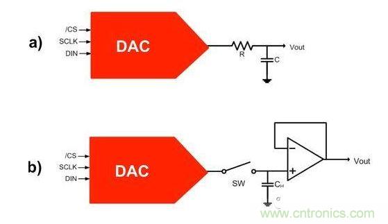 【導(dǎo)讀】在DAC基礎(chǔ)知識(shí)：靜態(tài)技術(shù)規(guī)格中，我們探討了靜態(tài)技術(shù)規(guī)格以及它們對(duì)DC的偏移、增益和線性等特性的影響。這些特性在平衡雙電阻 （R-2R） 和電阻串?dāng)?shù)模轉(zhuǎn)換器 （DAC） 的各種拓?fù)浣Y(jié)構(gòu)間是基本一致的。然而，R-2R和電阻串DAC的短時(shí)毛刺脈沖干擾方面的表現(xiàn)卻有著顯著的不同。  我們可以在DAC以工作采樣率運(yùn)行時(shí)觀察到其動(dòng)態(tài)不是線性。造成動(dòng)態(tài)非線性的原因很多，但是影響最大的是短時(shí)毛刺脈沖干擾、轉(zhuǎn)換率/穩(wěn)定時(shí)間和采樣抖動(dòng)。  用戶可以在DAC以穩(wěn)定采樣率在其輸出范圍內(nèi)運(yùn)行時(shí)觀察短時(shí)毛刺脈沖干擾。圖1顯示的是一個(gè)16位R-2R DAC，DAC8881上的此類現(xiàn)象。  　　圖1  這個(gè)16位DAC （R-2R） 輸出顯示了7FFFh – 8000h代碼變化時(shí)的短時(shí)毛刺脈沖干擾的特性。  到底發(fā)生了什么？  在理想情況下，DAC的輸出按照預(yù)期的方向從一個(gè)電壓值移動(dòng)到下一個(gè)電壓值。但實(shí)際情況中，DAC電路在某些代碼到代碼轉(zhuǎn)換的過(guò)程中具有下沖或過(guò)沖特性。  這一特性在每一次代碼到代碼轉(zhuǎn)換時(shí)都不一致。某些轉(zhuǎn)換中產(chǎn)生的下沖或過(guò)沖特性會(huì)比其它轉(zhuǎn)換更加明顯。而短時(shí)毛刺脈沖干擾技術(shù)規(guī)格量化的就是這些特性。DAC短時(shí)毛刺脈沖干擾會(huì)瞬時(shí)輸出錯(cuò)誤電壓來(lái)干擾閉環(huán)系統(tǒng)。  圖2顯示的是具有單突短時(shí)毛刺脈沖干擾的DAC的示例。一個(gè)電阻串DAC產(chǎn)生的通常就是這種類型的短時(shí)毛刺脈沖干擾。  　　圖2  單突DAC輸出短時(shí)毛刺脈沖干擾特性。  在圖2中，代碼轉(zhuǎn)換的位置是從7FFFh到8000h。如果你將這些數(shù)變換為二進(jìn)制形式，需要注意的是這兩個(gè)十六進(jìn)制代碼的每個(gè)位或者從1變換為0，或者從0變換為1。  短時(shí)毛刺脈沖干擾技術(shù)規(guī)格量化了這個(gè)毛刺脈沖現(xiàn)象所具有的能量，能量單位為納伏秒，即nV-sec （GI）。這個(gè)短時(shí)毛刺脈沖干擾的數(shù)量等于曲線下面積的大小。  單突短時(shí)毛刺脈沖干擾是由DAC內(nèi)部開(kāi)關(guān)的不同步造成的。那是什么引起了這一DAC現(xiàn)象呢？原因就是內(nèi)部DAC開(kāi)關(guān)的同步不總是那么精確。由于集成開(kāi)關(guān)電容充電或放電，你能在DAC的輸出上看到這些電荷交換。  R-2R DAC產(chǎn)生兩個(gè)區(qū)域的短時(shí)毛刺脈沖干擾錯(cuò)誤（圖3）。由于出現(xiàn)了雙脈沖誤差，從負(fù)短時(shí)毛刺脈沖干擾 （G1） 中減去正短時(shí)毛刺脈沖干擾 （G2） 來(lái)產(chǎn)生最終的短時(shí)毛刺脈沖干擾技術(shù)規(guī)格。  　　圖3  具有R-2R內(nèi)部結(jié)構(gòu)的DAC表現(xiàn)出雙突短時(shí)毛刺脈沖干擾  　　圖3中的代碼轉(zhuǎn)換仍然是從7FFFh至8000h。  為了理解DAC短時(shí)毛刺脈沖干擾的源頭，我們必須首先定義主進(jìn)位轉(zhuǎn)換。在主進(jìn)位轉(zhuǎn)換點(diǎn)上，最高有效位 （MSB）從低變高時(shí)， 較低的位從高變?yōu)榈停粗嗳弧Ｆ渲幸粋€(gè)此類代碼變換示例就是0111b變?yōu)?000b，或者是從1000 000b變?yōu)?111 1111b的更加明顯的變化。  有些人也許會(huì)認(rèn)為這一現(xiàn)象在DAC的輸出表現(xiàn)出巨大的電壓變化時(shí)出現(xiàn)。實(shí)際上，這并不是每個(gè)DAC編碼機(jī)制都會(huì)出現(xiàn)的情況。更多細(xì)節(jié)請(qǐng)見(jiàn)參考文獻(xiàn)1。  圖4和圖5顯示了這種類型的毛刺脈沖對(duì)一個(gè)8位DAC的影響。對(duì)于DAC用戶來(lái)說(shuō)，這一現(xiàn)象在單個(gè)最低有效位 （LSB） 步長(zhǎng)時(shí)出現(xiàn)，或者在一個(gè)5V、8位系統(tǒng)中，在19.5mV步長(zhǎng)時(shí)出現(xiàn)。  　　圖4  在這個(gè)8位DAC配置中，此內(nèi)部開(kāi)關(guān)有7個(gè)R-2R引腳被接至VREF，有1個(gè)R-2R引腳接地。  　　圖5  在這個(gè)DAC配置中，此內(nèi)部開(kāi)關(guān)有1個(gè)R-2R引腳被接至VREF，有7個(gè)R-2R引腳接地。  在DAC載入代碼時(shí)，會(huì)有兩個(gè)區(qū)域產(chǎn)生輸出毛刺脈沖：同時(shí)觸發(fā)多個(gè)開(kāi)關(guān)的開(kāi)關(guān)同步和開(kāi)關(guān)電荷轉(zhuǎn)移。  此電阻串DAC具有一個(gè)單開(kāi)關(guān)拓?fù)洹Ｒ粋€(gè)電阻串DAC抽頭連接到巨大電阻串的不同點(diǎn)。開(kāi)關(guān)網(wǎng)絡(luò)不需要主進(jìn)位上的多個(gè)轉(zhuǎn)換，因此，產(chǎn)生毛刺脈沖的可能進(jìn)性較低。開(kāi)關(guān)電荷將會(huì)產(chǎn)生一個(gè)較小的毛刺脈沖，但是與R-2R結(jié)構(gòu)DAC產(chǎn)生的毛刺脈沖相比就顯得微不足道了。  代碼轉(zhuǎn)換期間，R-2R DAC具有多個(gè)同時(shí)開(kāi)關(guān)切換。任何同步的缺失都導(dǎo)致短時(shí)間的開(kāi)關(guān)全為高電平或全為低電平，從而使得DAC的電壓輸出遷移至電壓軌。然后這些開(kāi)關(guān)恢復(fù)，在相反的方向上產(chǎn)生一個(gè)單突短時(shí)毛刺脈沖干擾。然后輸出穩(wěn)定。  這些毛刺脈沖的電壓位置是完全可預(yù)計(jì)的。在使用R-2R DAC時(shí)，最糟糕的情況是毛刺脈沖誤差出現(xiàn)在所有數(shù)字位切換，同時(shí)仍然用小電壓變化進(jìn)行轉(zhuǎn)換時(shí)。在這種情況下，用主進(jìn)位轉(zhuǎn)換進(jìn)行DAC代碼變化;從代碼1000…變換為0111…。  檢查真實(shí)DAC運(yùn)行狀態(tài)  現(xiàn)在，我們已經(jīng)定義了針對(duì)短時(shí)毛刺脈沖干擾誤差的備選代碼轉(zhuǎn)換，我們可以仔細(xì)觀察一下16位DAC8881（R-2R DAC） 和16位DAC8562（電阻串DAC）的R-2R和電阻串DAC短時(shí)毛刺脈沖干擾。  在圖6中，DAC8881的短時(shí)毛刺脈沖干擾為37.7 nV-sec，而DAC8562的短時(shí)毛刺脈沖干擾為0.1 nV-sec。在這兩張圖中，x軸的刻度為500ns/div，而y軸的刻度為50mV/div。  　　圖6  R-2R和電阻串短時(shí)毛刺脈沖干擾性能  毛刺脈沖消失了  如果存在DAC短時(shí)毛刺脈沖干擾問(wèn)題，用戶可以使用外部組件來(lái)減小毛刺脈沖幅度（圖7a），或者完全消除短時(shí)毛刺脈沖干擾能量（圖7b。）  圖7  用一階低通濾波器 （a） 或采樣/保持解決方案 （b） 來(lái)減少短時(shí)毛刺脈沖干擾誤差。  DAC之后的RC濾波器可減少毛刺脈沖幅度（圖7a）。短時(shí)毛刺脈沖干擾周期決定了適當(dāng)?shù)腞C比。RC濾波器3dB的頻率比短時(shí)毛刺脈沖干擾頻率提前十倍頻。在選擇組件時(shí)需要確保電阻器的電阻值較低，否則的它將會(huì)與電阻負(fù)載一起產(chǎn)生一個(gè)壓降。由于毛刺脈沖能量從不會(huì)丟失，執(zhí)行單極低通濾波器的代價(jià)就是在穩(wěn)定時(shí)間加長(zhǎng)的同時(shí)誤差被分布在更長(zhǎng)的時(shí)間段內(nèi)。  第二種方法是使用一個(gè)采樣/保持電容器和放大器（圖7b）。外部開(kāi)關(guān)和放大器消除了 DAC內(nèi)部開(kāi)關(guān)產(chǎn)生的毛刺脈沖，從而獲得較小的采樣/保持 （S/H） 開(kāi)關(guān)瞬態(tài)。在這個(gè)設(shè)計(jì)中，開(kāi)關(guān)在DAC的整個(gè)主進(jìn)位轉(zhuǎn)換期間保持打開(kāi)狀態(tài)。一旦轉(zhuǎn)換完成，開(kāi)關(guān)關(guān)閉，從而在CH采樣電容器上設(shè)定新輸出電壓。當(dāng)DAC準(zhǔn)備升級(jí)其輸出時(shí)，此電容器在外部開(kāi)關(guān)打開(kāi)時(shí)繼續(xù)保持新電壓。這個(gè)解決方案成本較高，也會(huì)占據(jù)更多的板級(jí)空間，但能夠在不增加穩(wěn)定時(shí)間的情況下減少/消除毛刺脈沖。  結(jié)論  短時(shí)毛刺脈沖干擾是一個(gè)非常重要的動(dòng)態(tài)非線性的DAC特性，你將會(huì)在器件以工作采樣率運(yùn)行時(shí)遇到這個(gè)問(wèn)題。但是，這只是冰山一角。影響高速電路的其它因素還有轉(zhuǎn)換率和穩(wěn)定時(shí)間。請(qǐng)隨時(shí)關(guān)注下一篇與這一主題相關(guān)的文章。