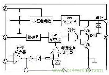 從“菜鳥”進階“達人”，電子工程師必須知道的5大智慧背囊！
