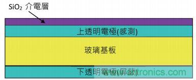 動(dòng)動(dòng)手指就能掌控一切，帶你揭開(kāi)觸控技術(shù)的神秘面紗！