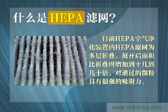 霧霾肆虐，你還在為如何選擇空氣凈化器而煩惱嗎？