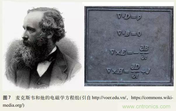 電磁理論的“雞生蛋，蛋生雞”原理解析