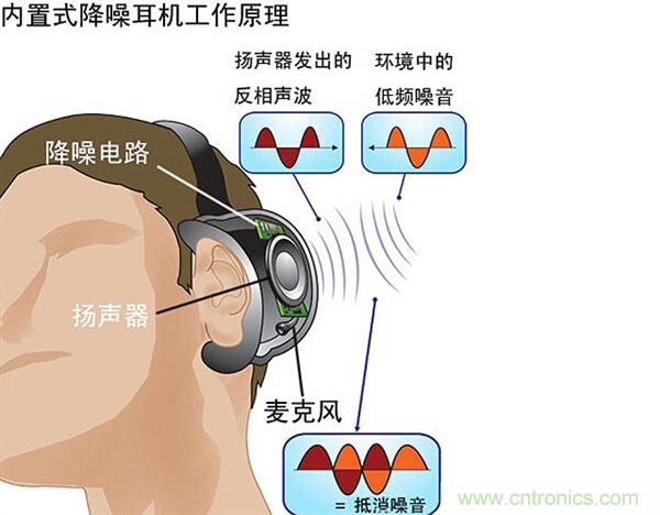 頭條哥的夢想之作！FIIL耳機能讓汪峰上頭條否？