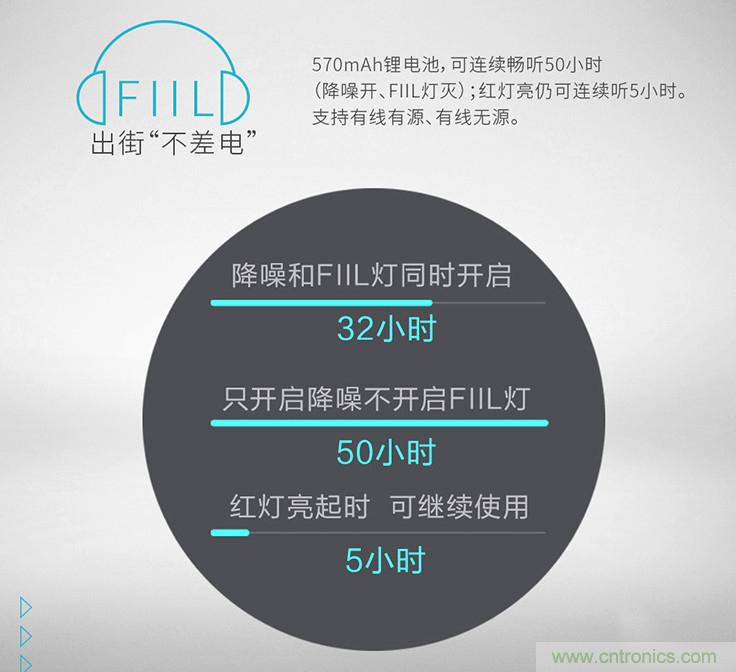 頭條哥的夢想之作！FIIL耳機能讓汪峰上頭條否？