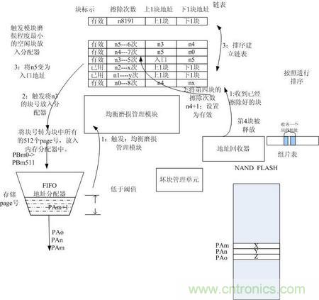 http://www.woodworking-machinery.cn/connect-art/80030799
