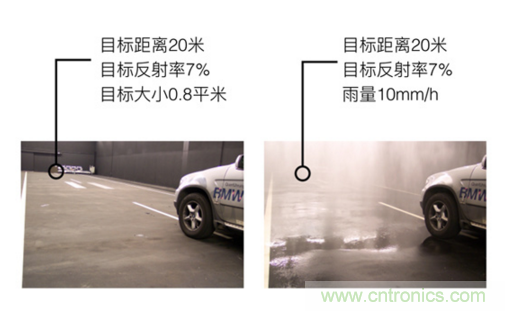 光學(xué)雷達(LiDAR)在無人駕駛技術(shù)中的應(yīng)用