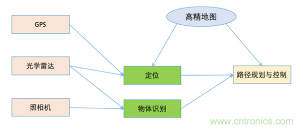 光學(xué)雷達(LiDAR)在無人駕駛技術(shù)中的應(yīng)用