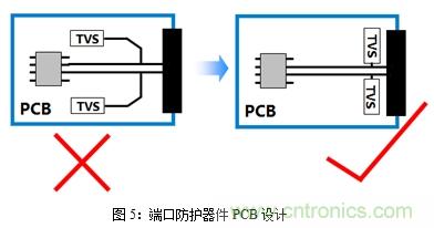 如何將EMC問題“扼殺”在產(chǎn)品開發(fā)過程中的“搖籃里”？