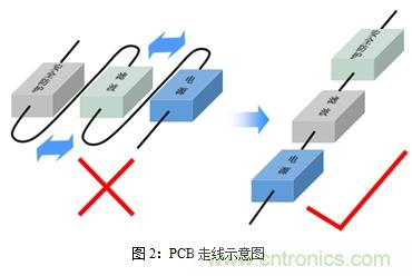 如何將EMC問題“扼殺”在產(chǎn)品開發(fā)過程中的“搖籃里”？