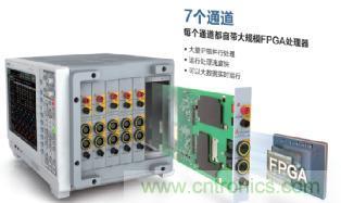 電機扭矩測量結果和傳感器精度對不上，咋辦？