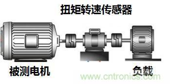 電機扭矩測量結果和傳感器精度對不上，咋辦？