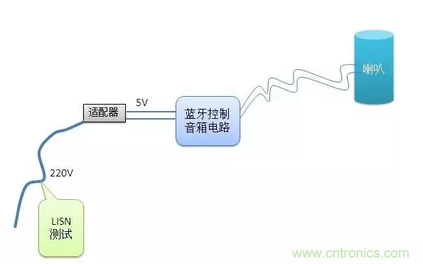 傳導(dǎo)發(fā)射，狠招不出，限值超標(biāo)就是解決不了