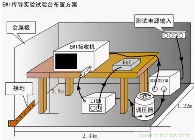 傳導(dǎo)發(fā)射，狠招不出，限值超標(biāo)就是解決不了