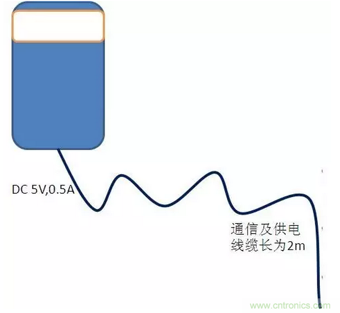 CISPR22 RE ClassB測試中RE輻射超標十幾dB，怎么辦？