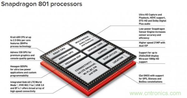 FPGA與ASIC，誰將引領移動端人工智能潮流？
