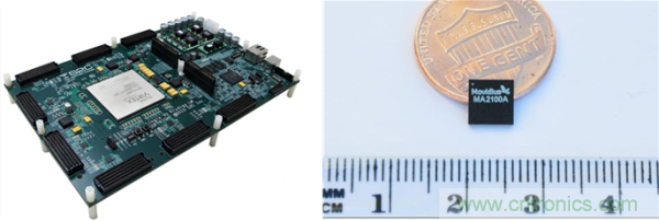 FPGA與ASIC，誰將引領移動端人工智能潮流？
