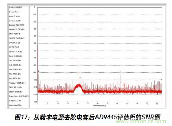 例解電路去耦技術(shù)，看了保證不后悔