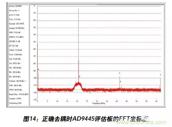 例解電路去耦技術(shù)，看了保證不后悔