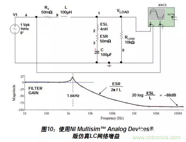 例解電路去耦技術(shù)，看了保證不后悔
