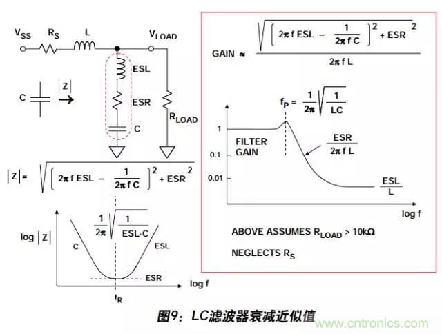 例解電路去耦技術(shù)，看了保證不后悔