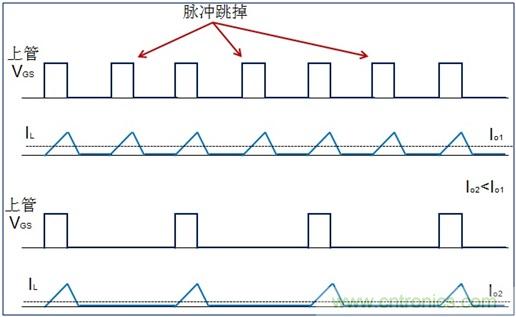 DCDC變換器輕載時三種工作模式是什么？